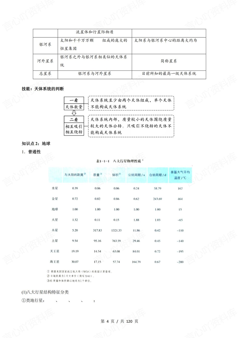高中地理 | 新鲁教版必修一同步清单填空背诵知识总结梳理（填空默写）插图高中地理3
