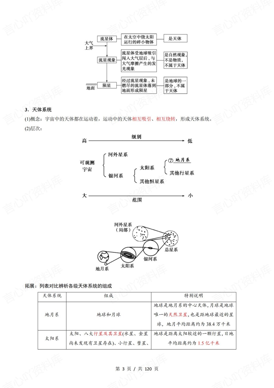 高中地理 | 新鲁教版必修一同步清单填空背诵知识总结梳理（背诵答案）插图高中地理2