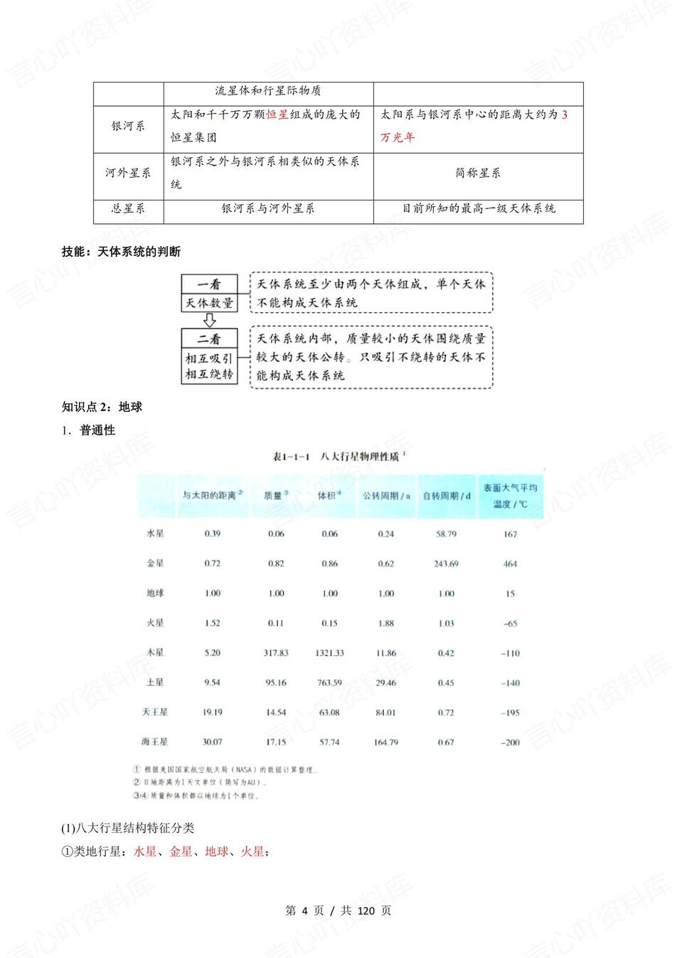 高中地理 | 新鲁教版必修一同步清单填空背诵知识总结梳理（背诵答案）插图高中地理3