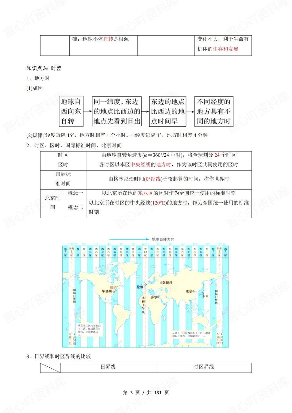 高中地理 | 新鲁教版选择性必修一同步清单填空背诵知识总结梳理（背诵答案）插图高中地理2