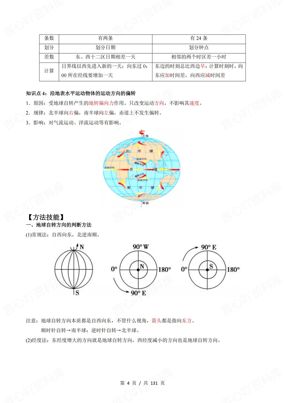 高中地理 | 新鲁教版选择性必修一同步清单填空背诵知识总结梳理（背诵答案）插图高中地理3