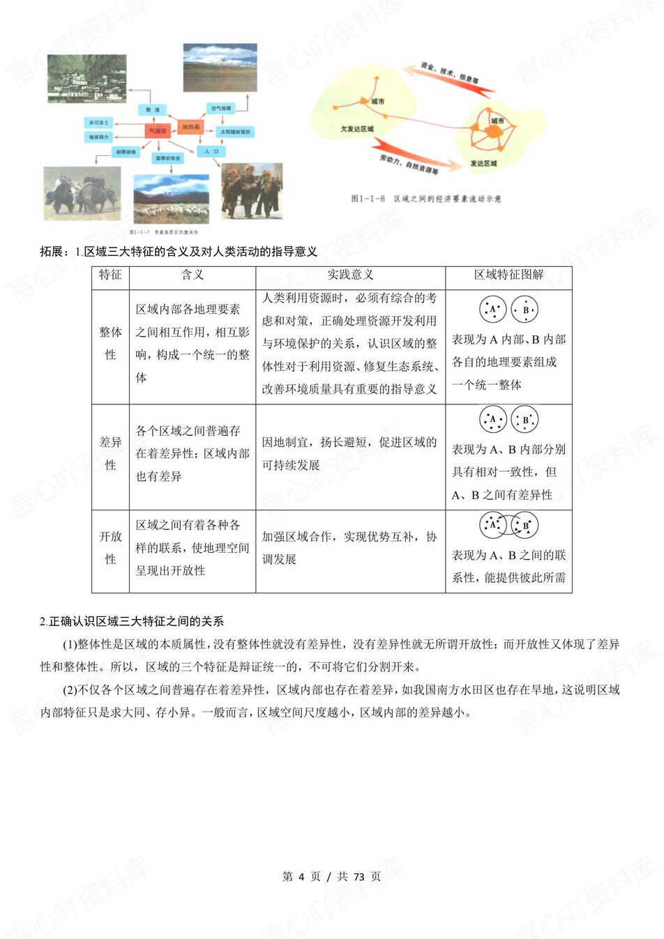 高中地理 | 新鲁教版选择性必修二同步清单填空背诵知识总结梳理（填空默写）插图高中地理3