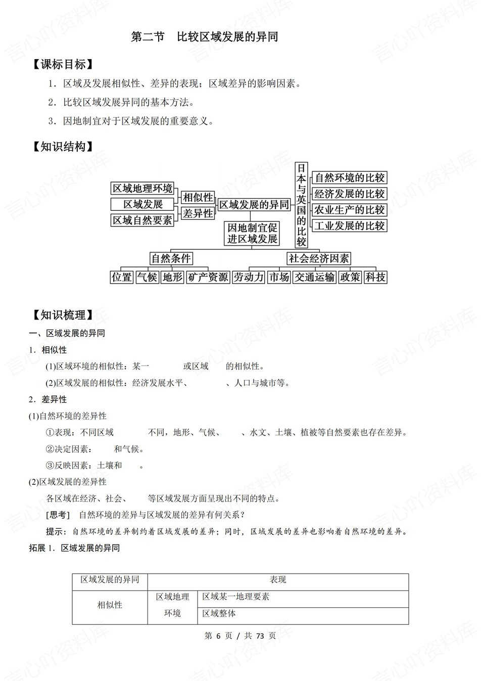 高中地理 | 新鲁教版选择性必修二同步清单填空背诵知识总结梳理（填空默写）插图高中地理5