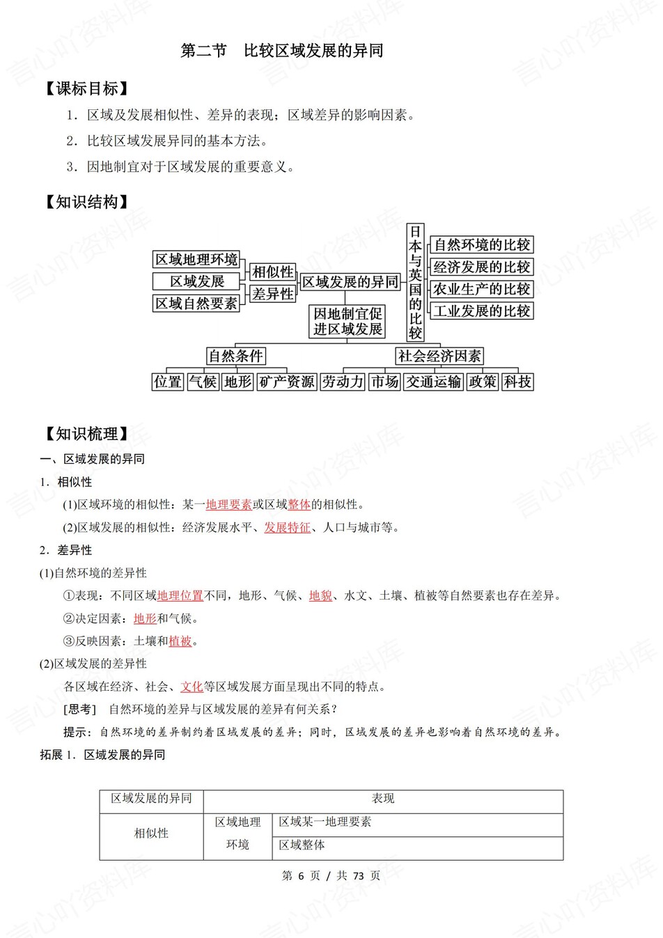 高中地理 | 新鲁教版选择性必修二同步清单填空背诵知识总结梳理（背诵答案）插图高中地理5