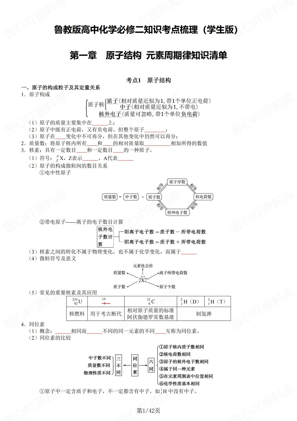 高中化学 | 新鲁科版必修二同步清单填空背诵知识总结梳理（填空默写）-言心吖资料库