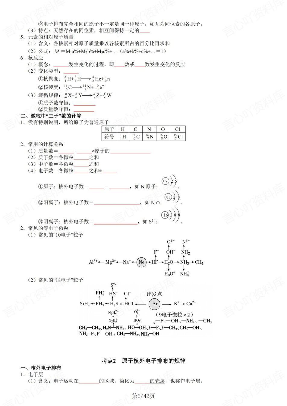 高中化学 | 新鲁科版必修二同步清单填空背诵知识总结梳理（填空默写）插图高中化学1