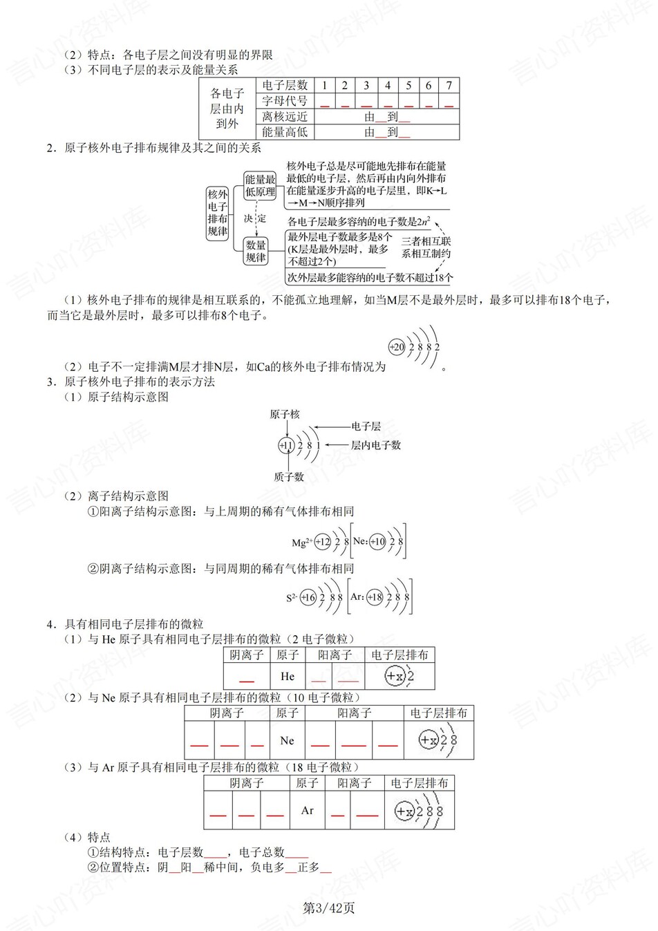 高中化学 | 新鲁科版必修二同步清单填空背诵知识总结梳理（填空默写）插图高中化学2