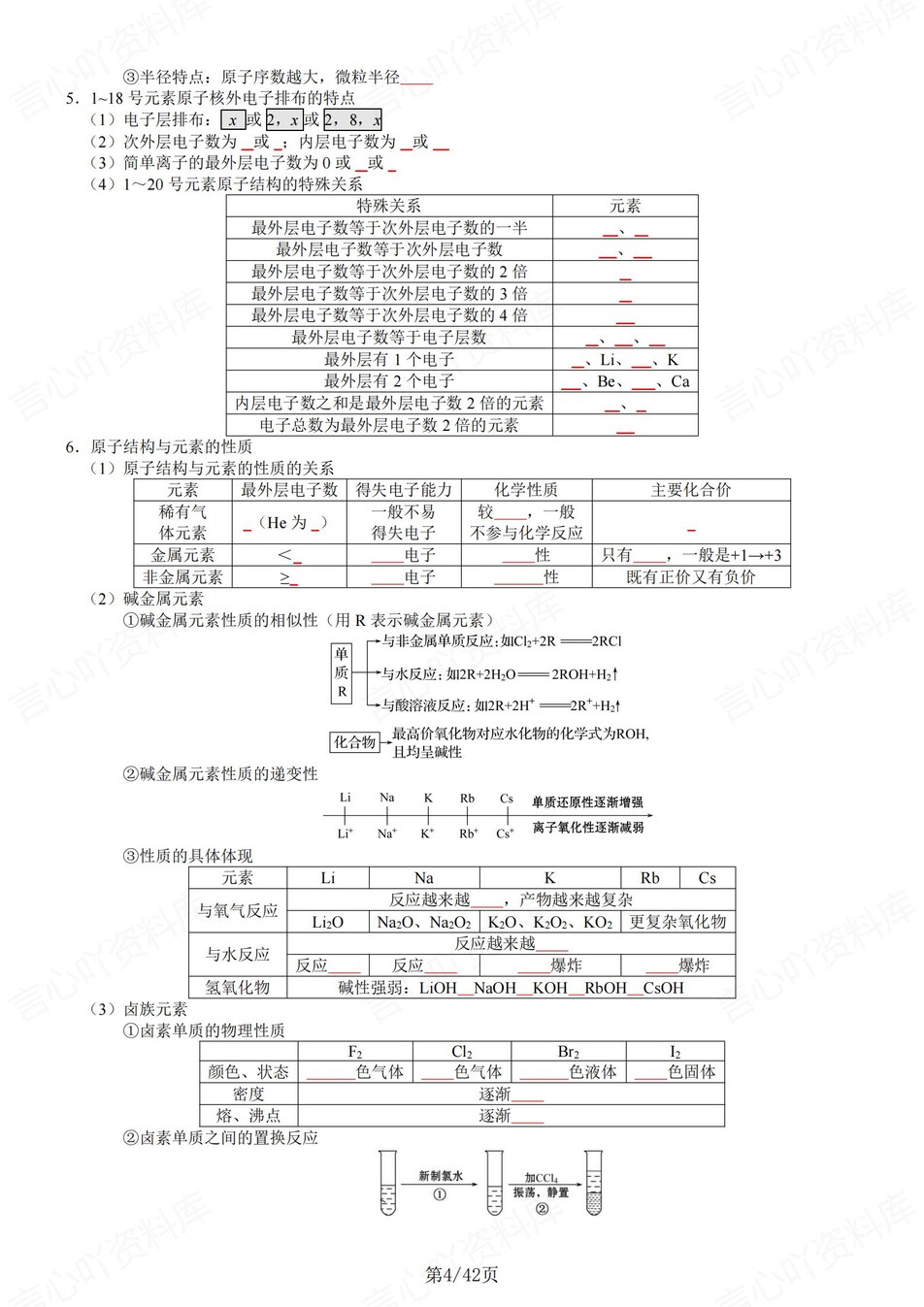 高中化学 | 新鲁科版必修二同步清单填空背诵知识总结梳理（填空默写）插图高中化学3