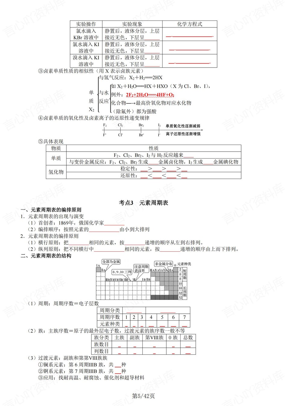 高中化学 | 新鲁科版必修二同步清单填空背诵知识总结梳理（填空默写）插图高中化学4