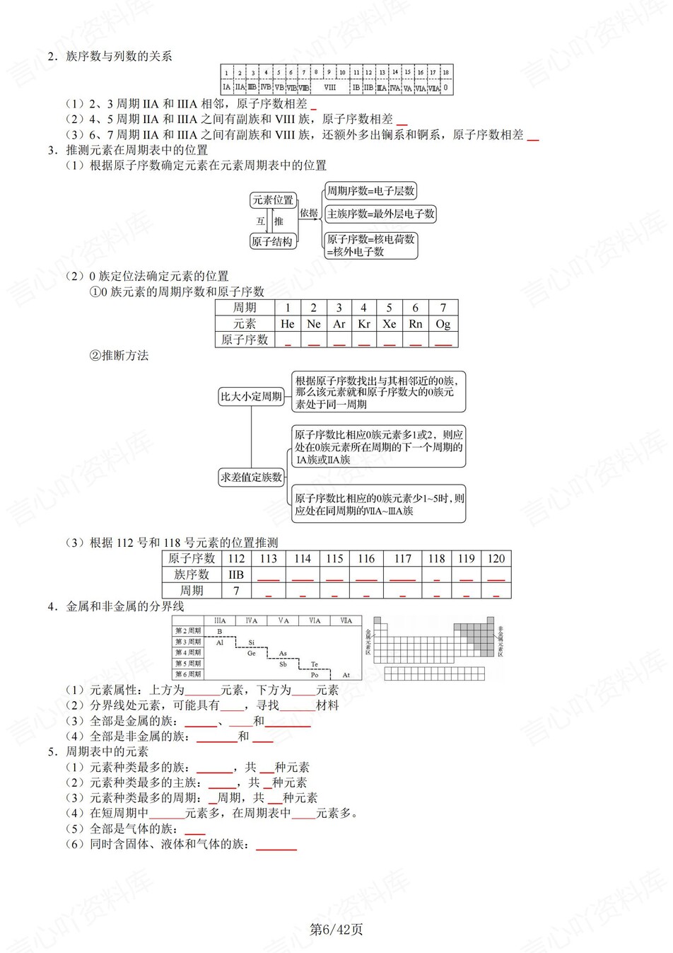 高中化学 | 新鲁科版必修二同步清单填空背诵知识总结梳理（填空默写）插图高中化学5