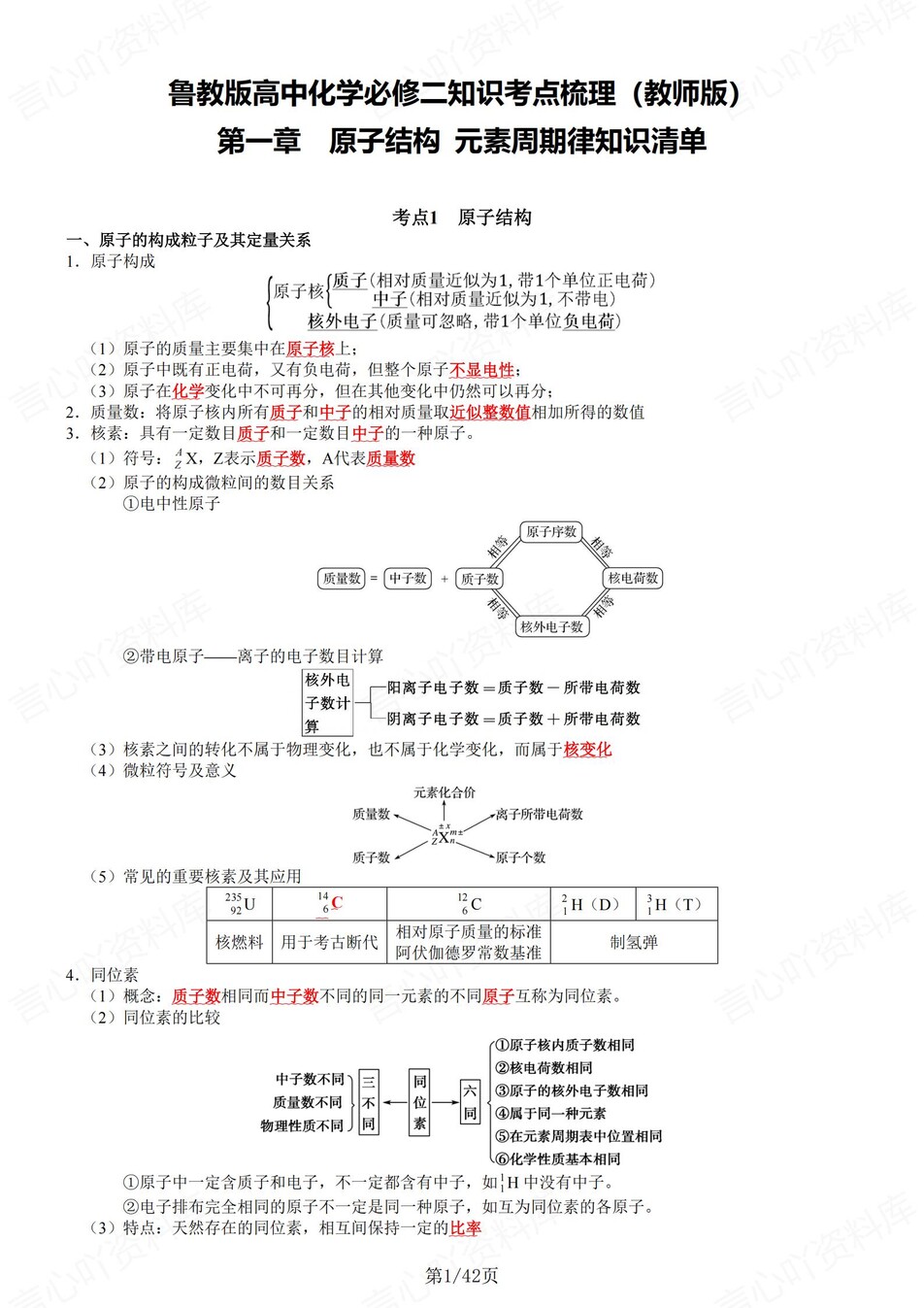 高中化学 | 新鲁科版必修二同步清单填空背诵知识总结梳理（背诵答案）-言心吖资料库
