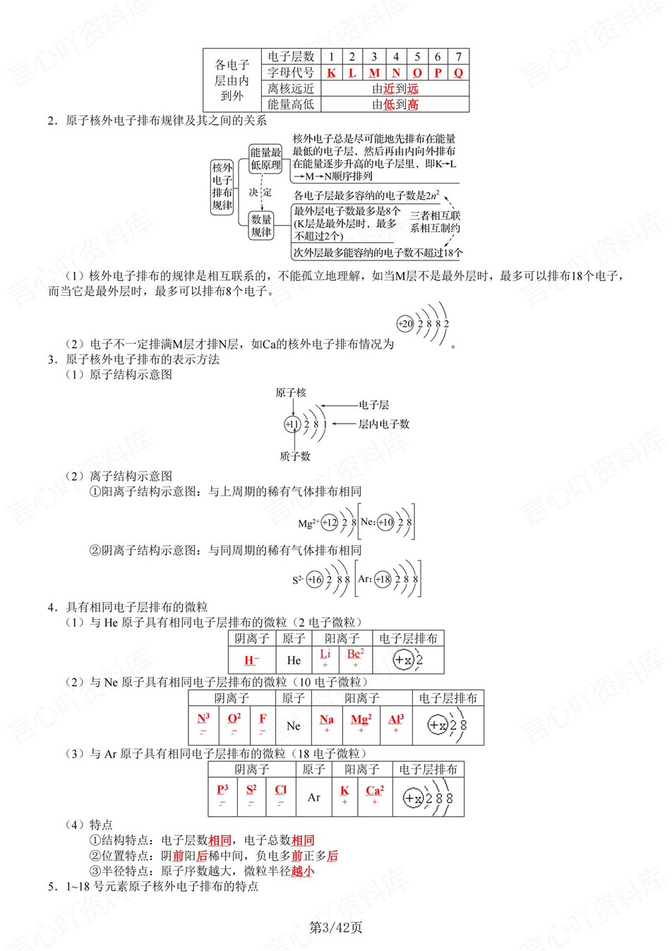 高中化学 | 新鲁科版必修二同步清单填空背诵知识总结梳理（背诵答案）插图高中化学2