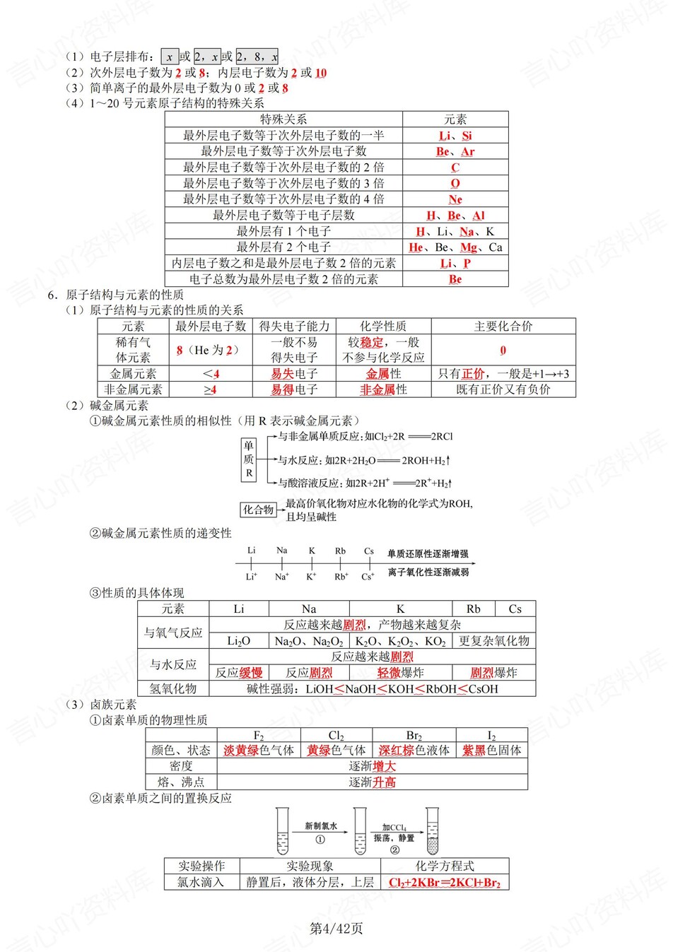 高中化学 | 新鲁科版必修二同步清单填空背诵知识总结梳理（背诵答案）插图高中化学3
