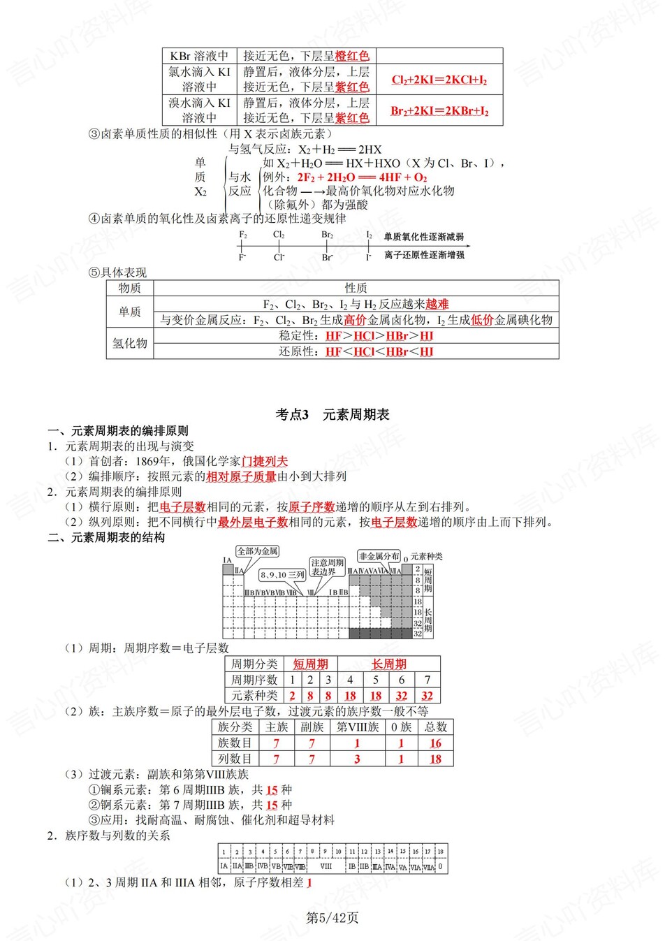 高中化学 | 新鲁科版必修二同步清单填空背诵知识总结梳理（背诵答案）插图高中化学4
