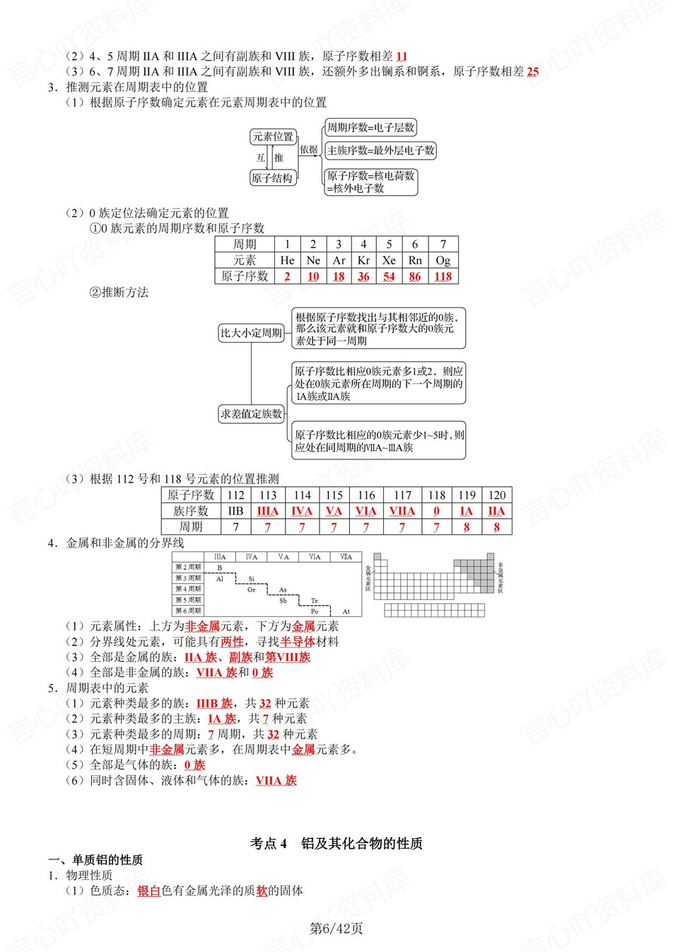高中化学 | 新鲁科版必修二同步清单填空背诵知识总结梳理（背诵答案）插图高中化学5