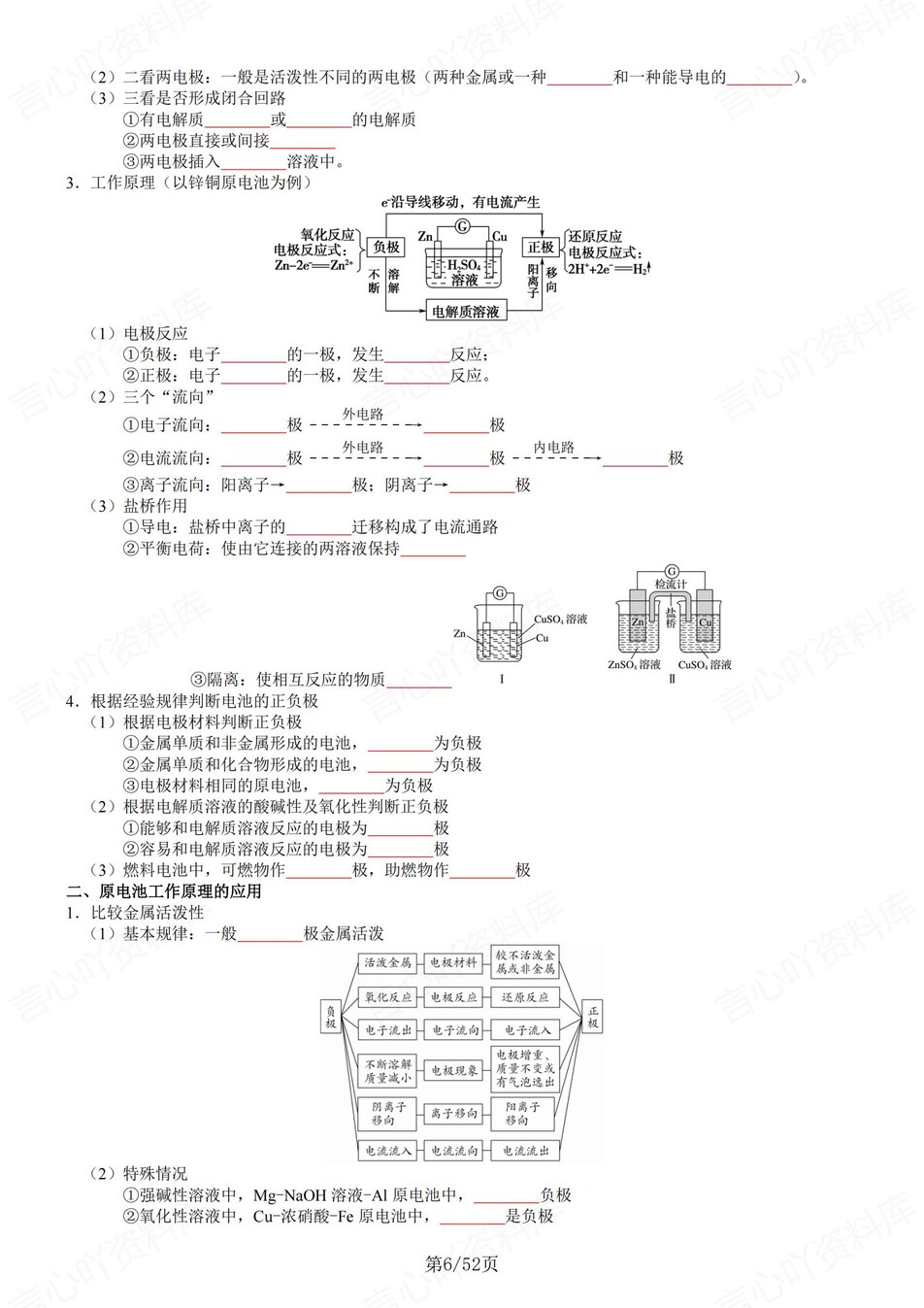 高中化学 | 新鲁科版选择性必修一同步清单填空背诵知识总结梳理（填空默写）插图高中化学5