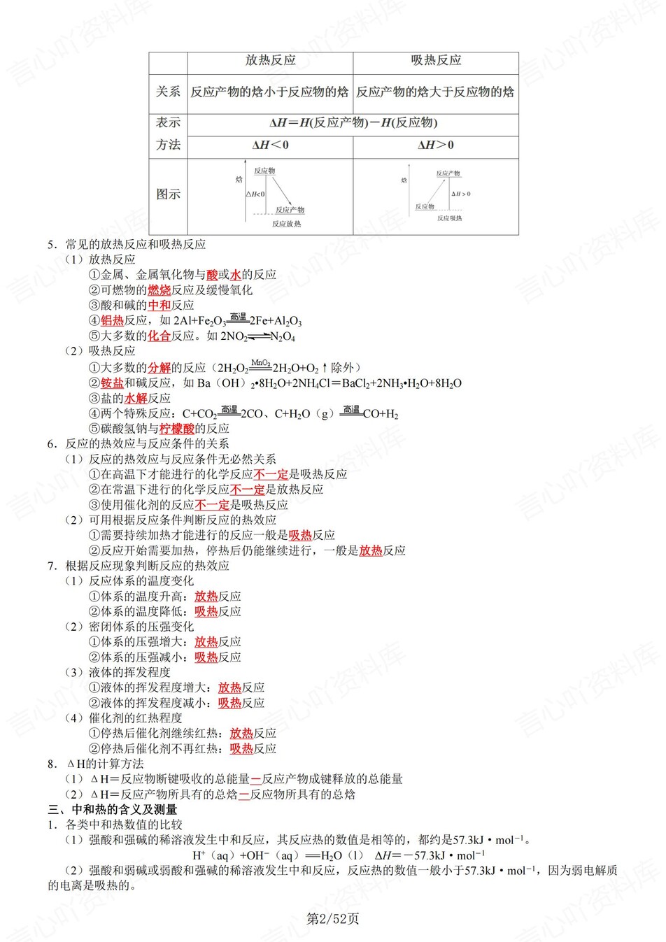 高中化学 | 新鲁科版选择性必修一同步清单填空背诵知识总结梳理（背诵答案）插图高中化学1