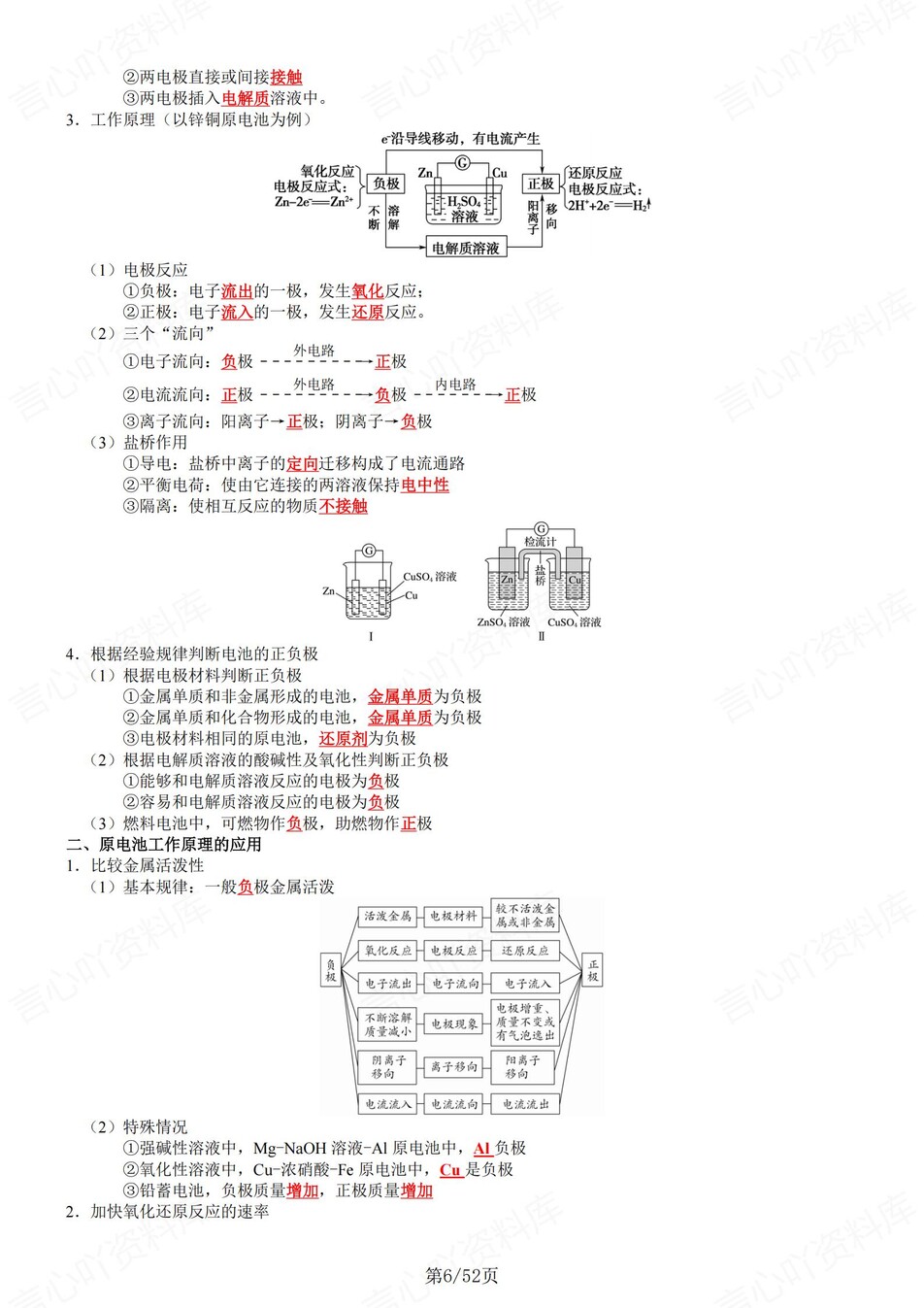 高中化学 | 新鲁科版选择性必修一同步清单填空背诵知识总结梳理（背诵答案）插图高中化学5
