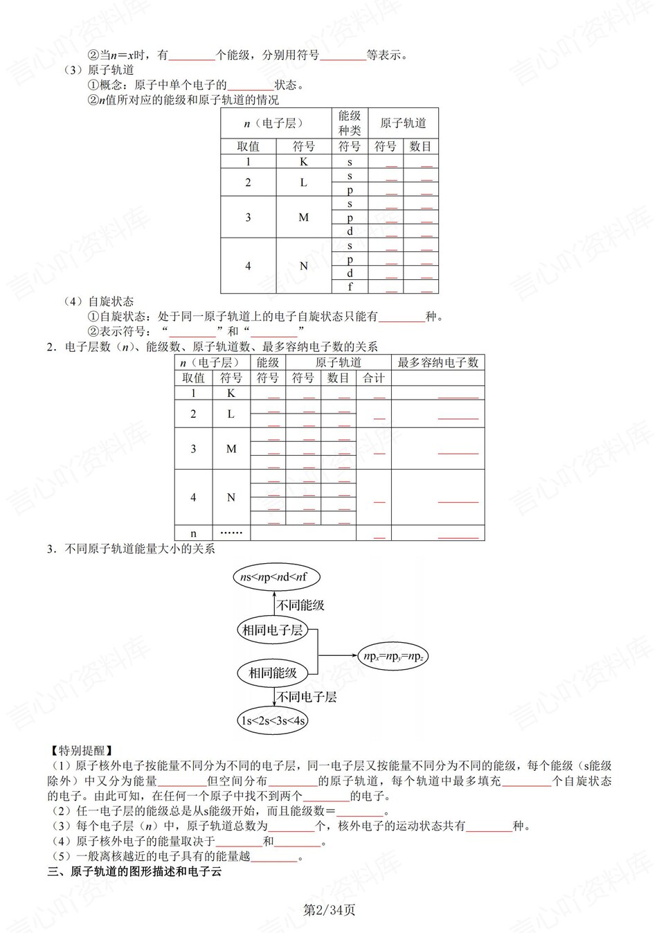 高中化学 | 新鲁科版选择性必修二同步清单填空背诵知识总结梳理（填空默写）插图高中化学1