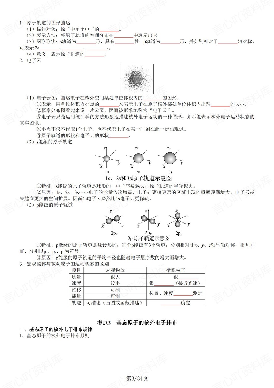 高中化学 | 新鲁科版选择性必修二同步清单填空背诵知识总结梳理（填空默写）插图高中化学2
