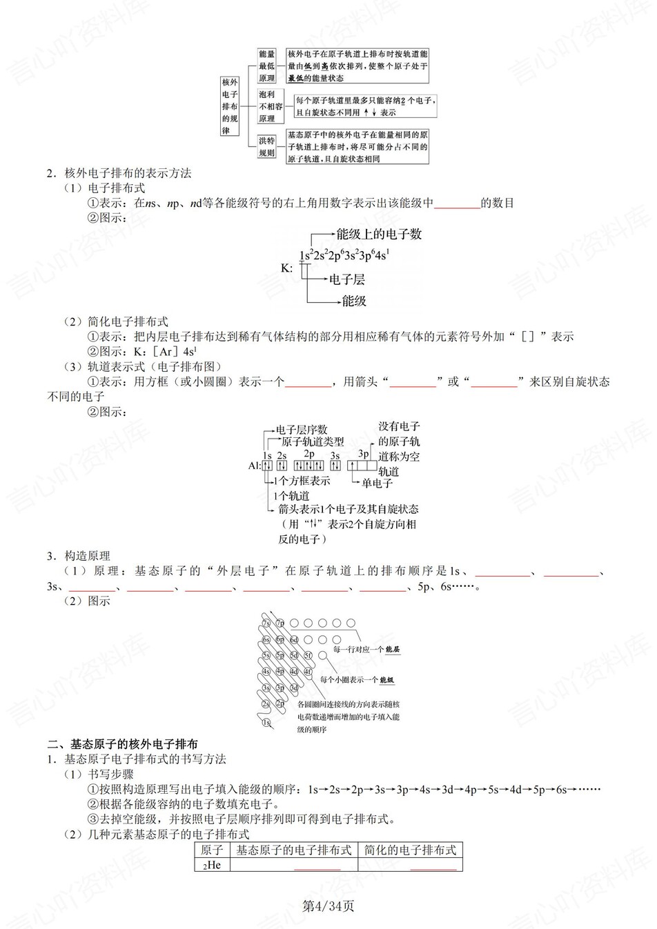 高中化学 | 新鲁科版选择性必修二同步清单填空背诵知识总结梳理（填空默写）插图高中化学3