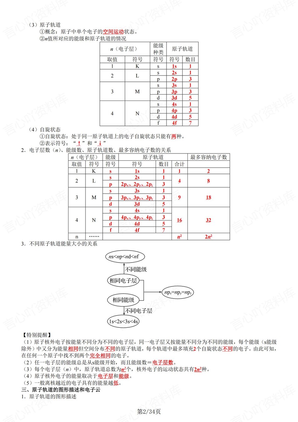 高中化学 | 新鲁科版选择性必修二同步清单填空背诵知识总结梳理（背诵答案）插图高中化学1