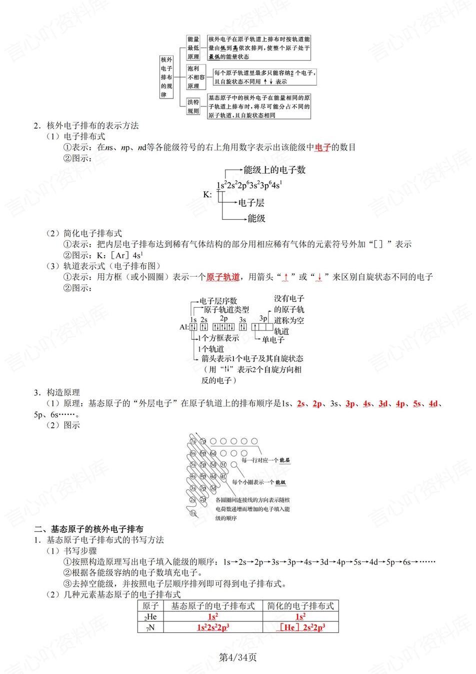 高中化学 | 新鲁科版选择性必修二同步清单填空背诵知识总结梳理（背诵答案）插图高中化学3