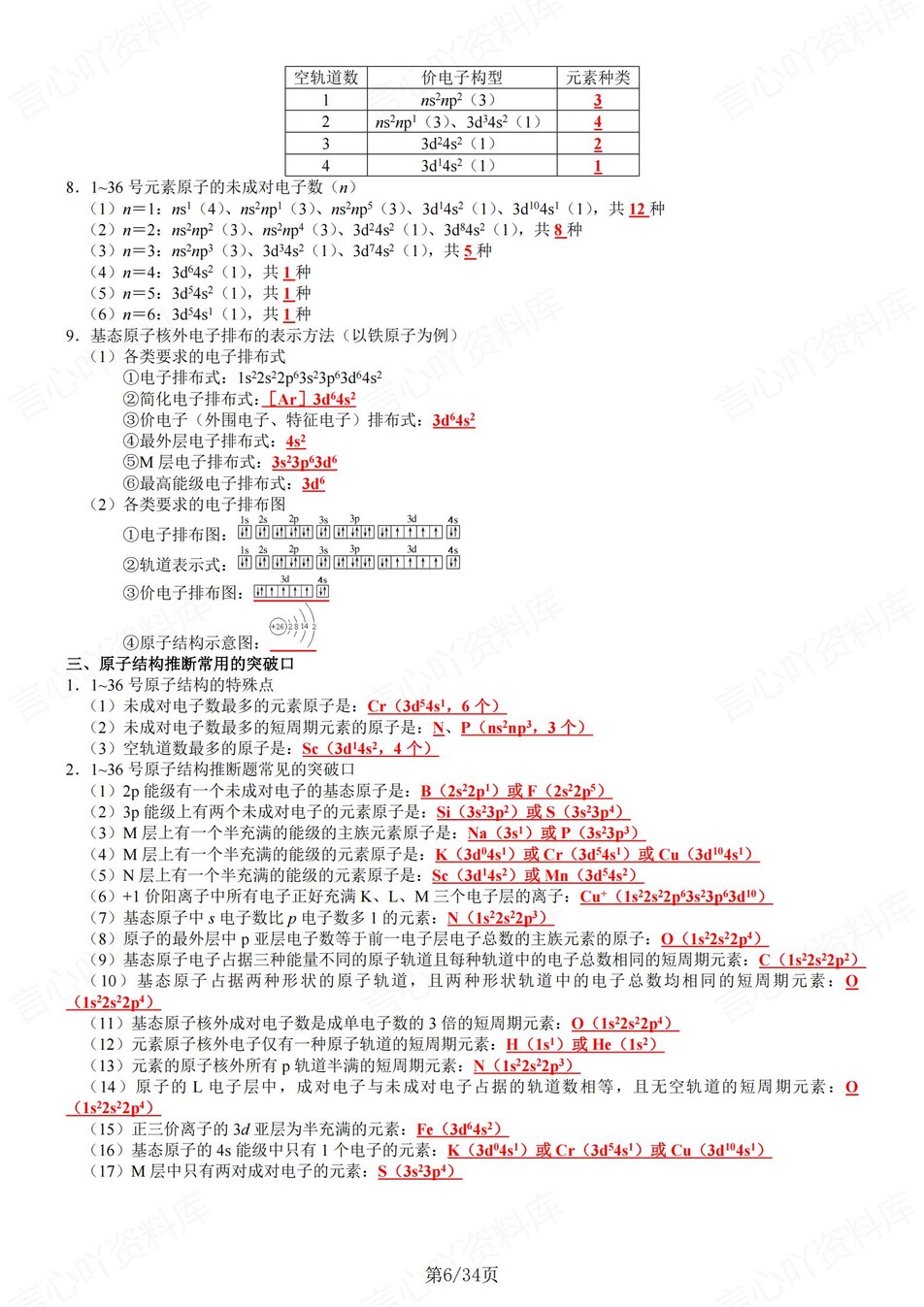 高中化学 | 新鲁科版选择性必修二同步清单填空背诵知识总结梳理（背诵答案）插图高中化学5