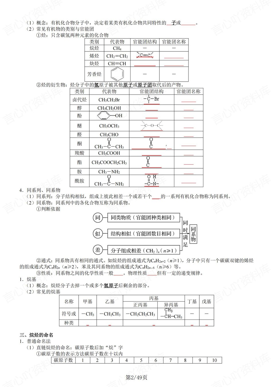高中化学 | 新鲁科版选择性必修三同步清单填空背诵知识总结梳理（填空默写）插图高中化学1