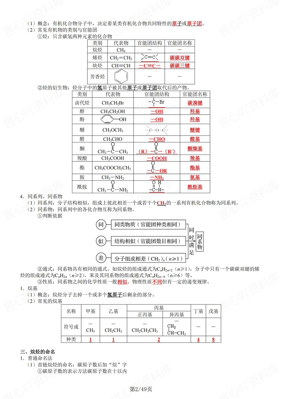高中化学 | 新鲁科版选择性必修三同步清单填空背诵知识总结梳理（背诵答案）插图高中化学1