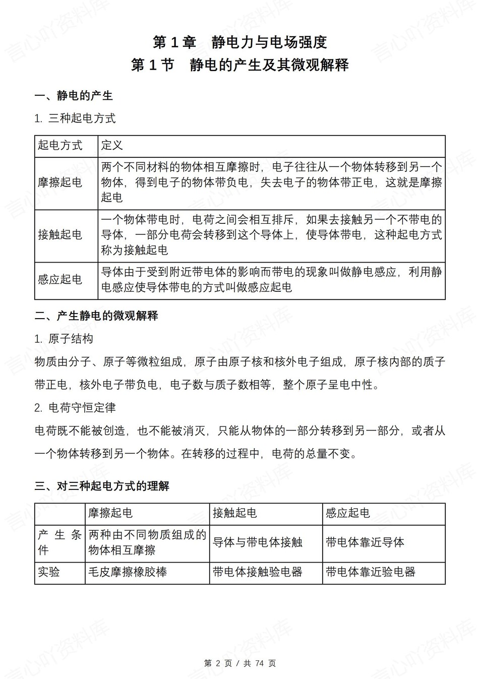 高中物理 | 新鲁科版必修三知识点总结同步清单梳理归纳插图高中物理1