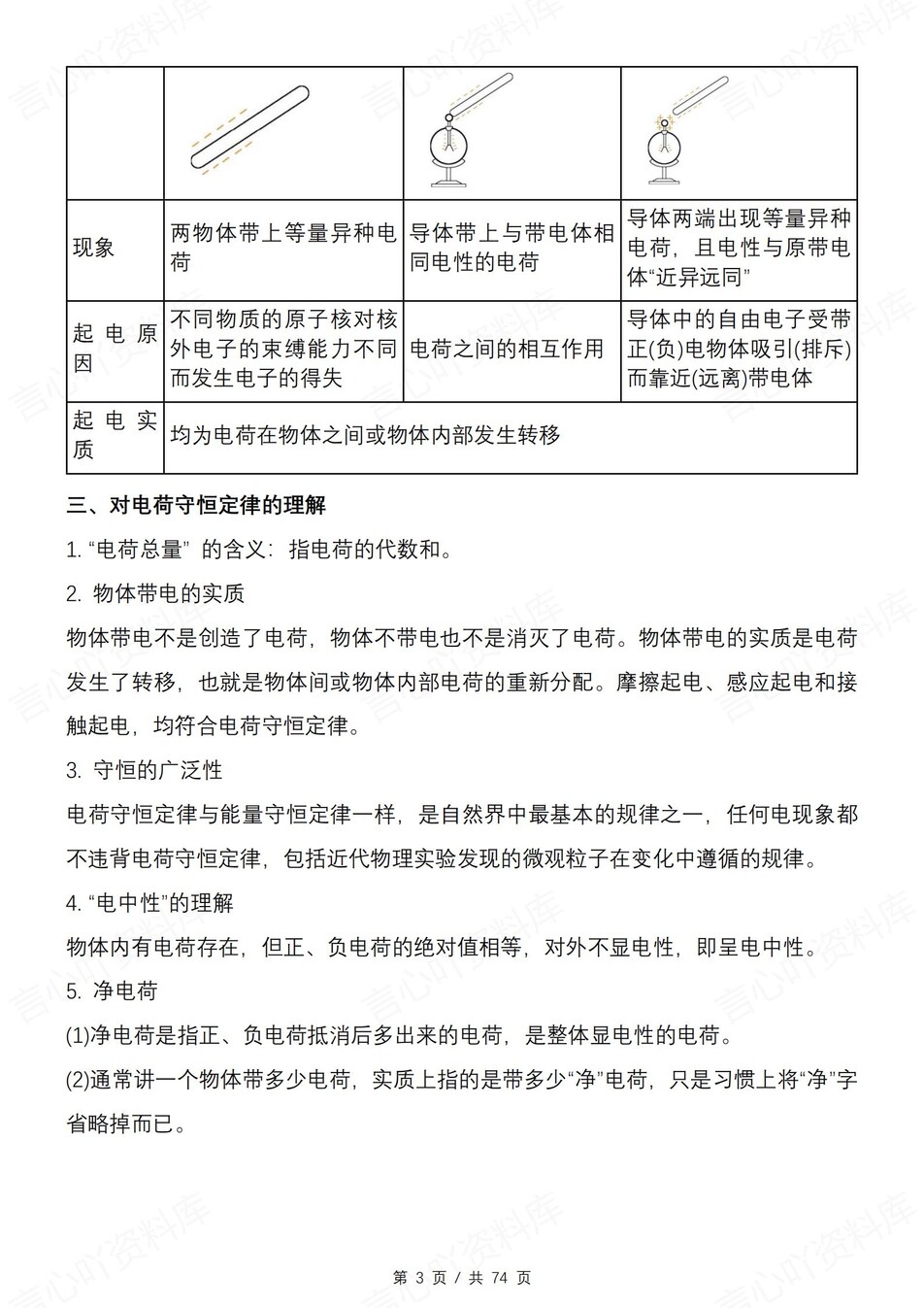 高中物理 | 新鲁科版必修三知识点总结同步清单梳理归纳插图高中物理2
