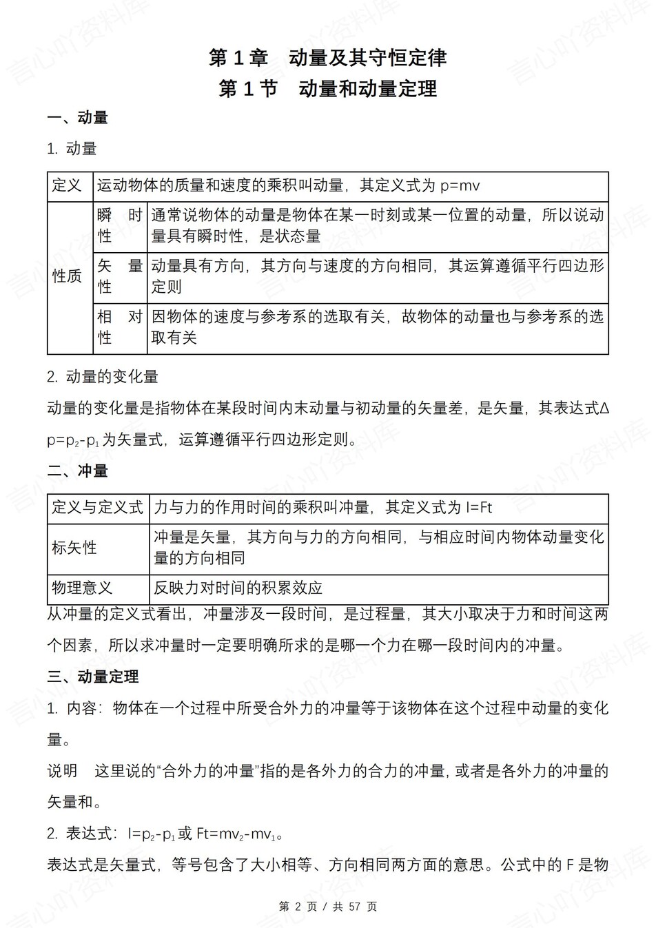 高中物理 | 新鲁科版选择性必修一知识点总结同步清单梳理归纳插图高中物理1