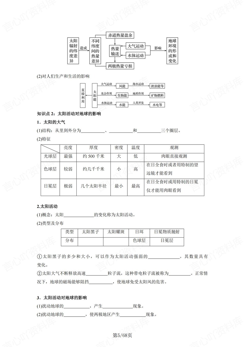 高中地理 | 新人教版必修一同步清单填空背诵知识总结梳理（填空默写）插图高中地理4