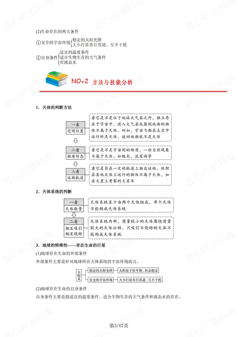 高中地理 | 新人教版必修一同步清单填空背诵知识总结梳理（背诵答案）插图高中地理2