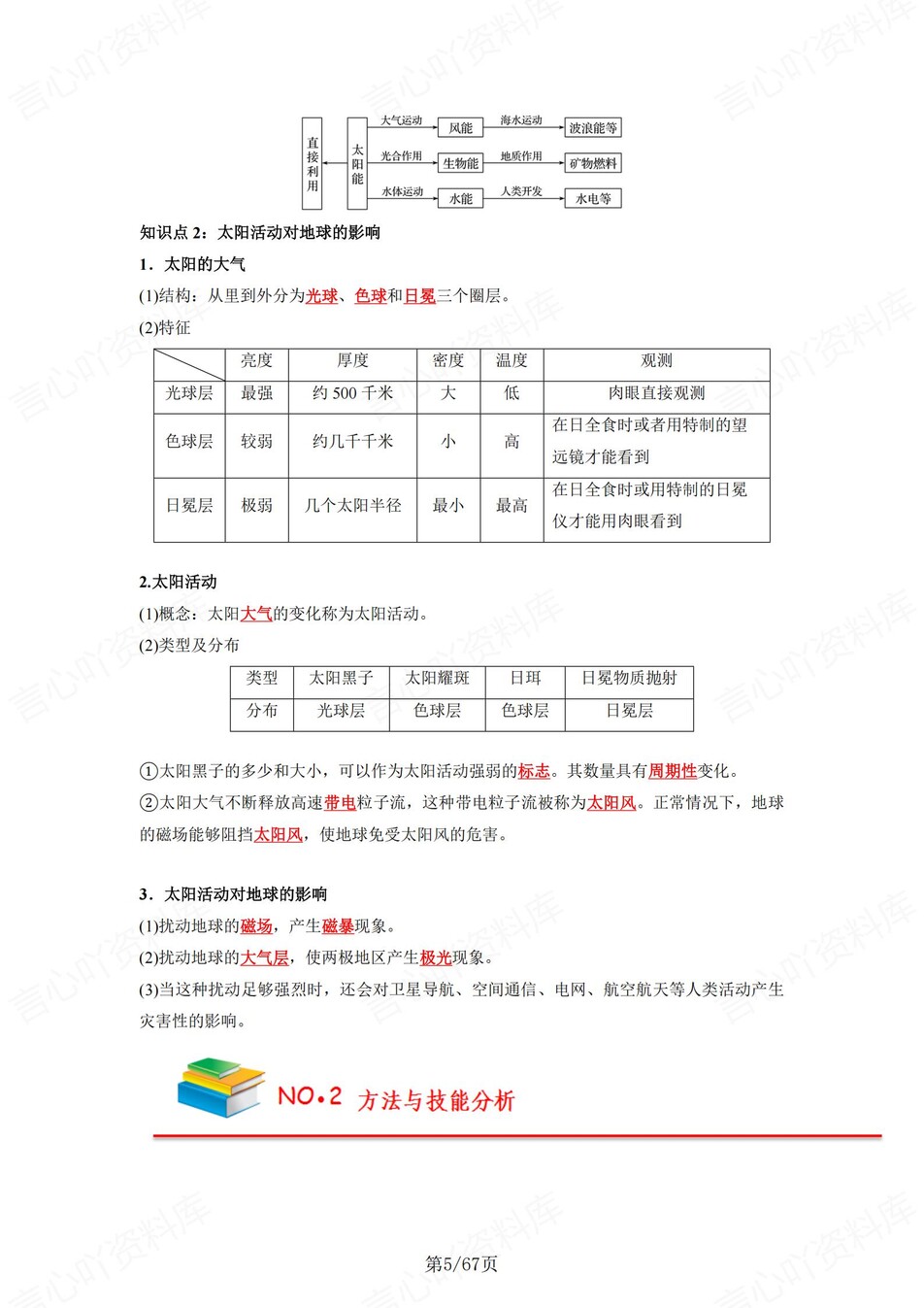 高中地理 | 新人教版必修一同步清单填空背诵知识总结梳理（背诵答案）插图高中地理4