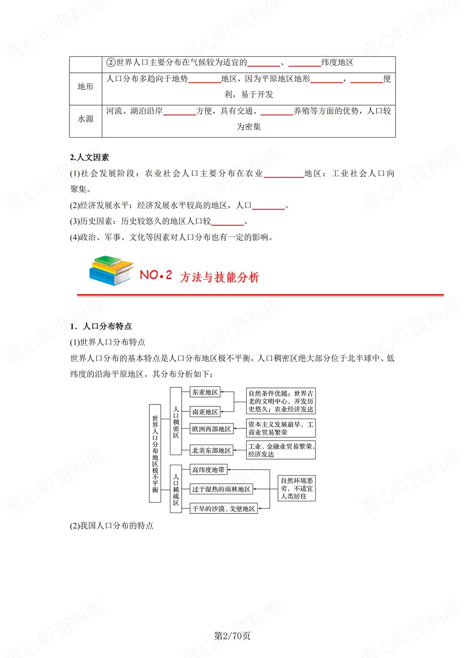 高中地理 | 新人教版必修二同步清单填空背诵知识总结梳理（填空默写）插图高中地理1