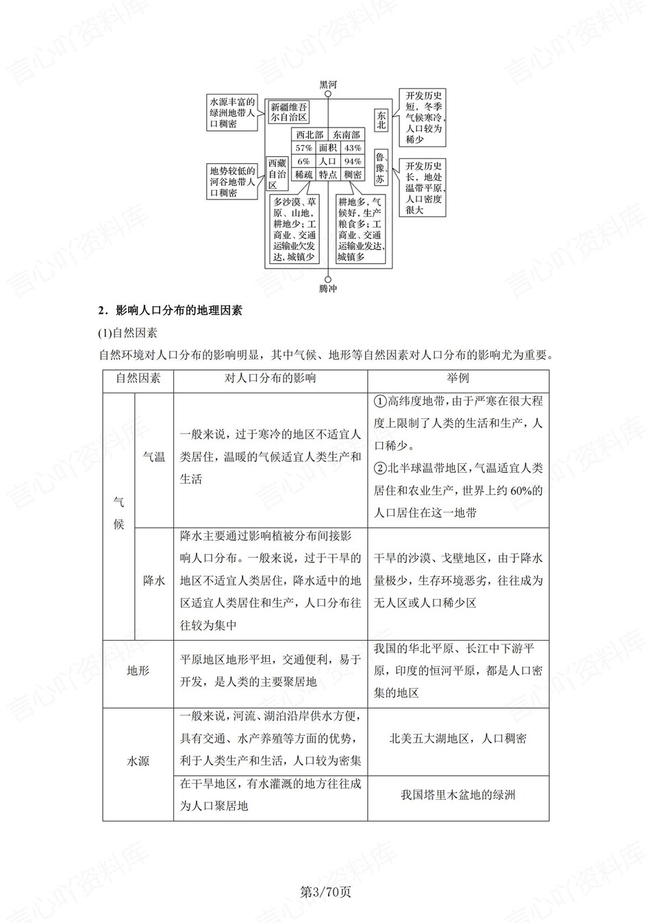 高中地理 | 新人教版必修二同步清单填空背诵知识总结梳理（填空默写）插图高中地理2