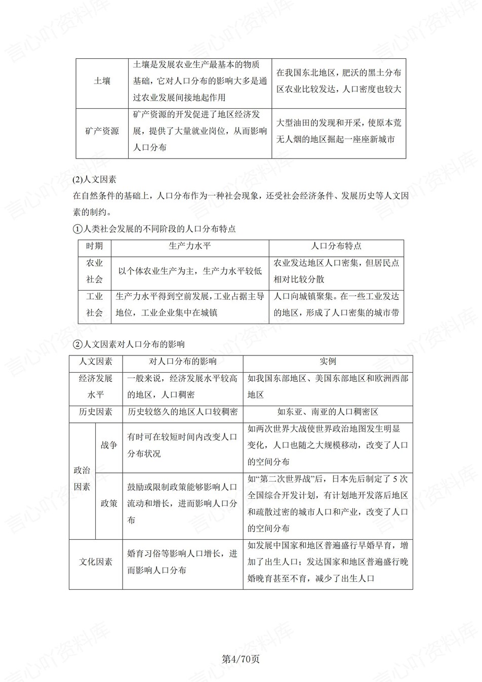高中地理 | 新人教版必修二同步清单填空背诵知识总结梳理（填空默写）插图高中地理3