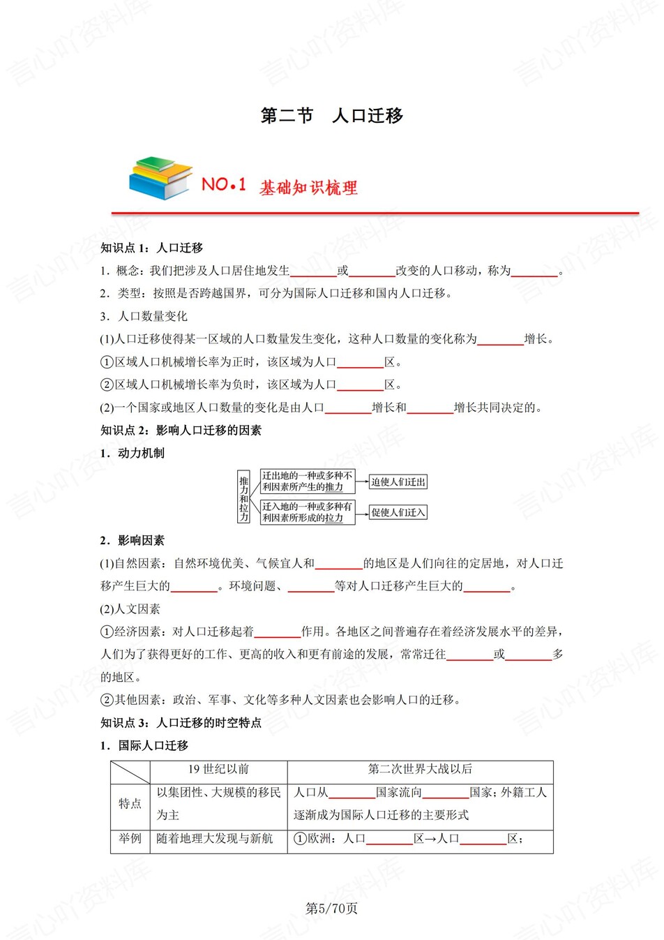 高中地理 | 新人教版必修二同步清单填空背诵知识总结梳理（填空默写）插图高中地理4