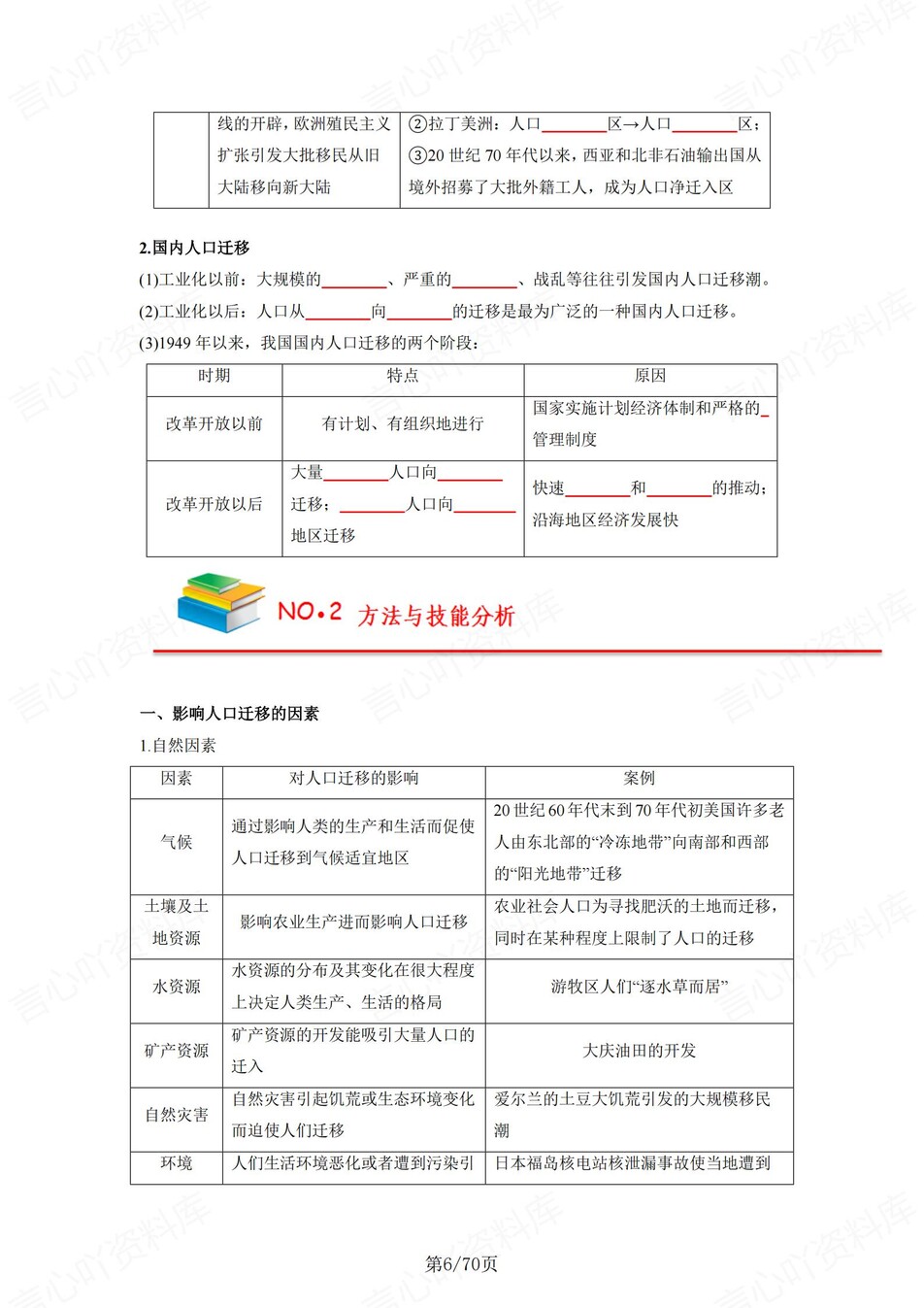 高中地理 | 新人教版必修二同步清单填空背诵知识总结梳理（填空默写）插图高中地理5