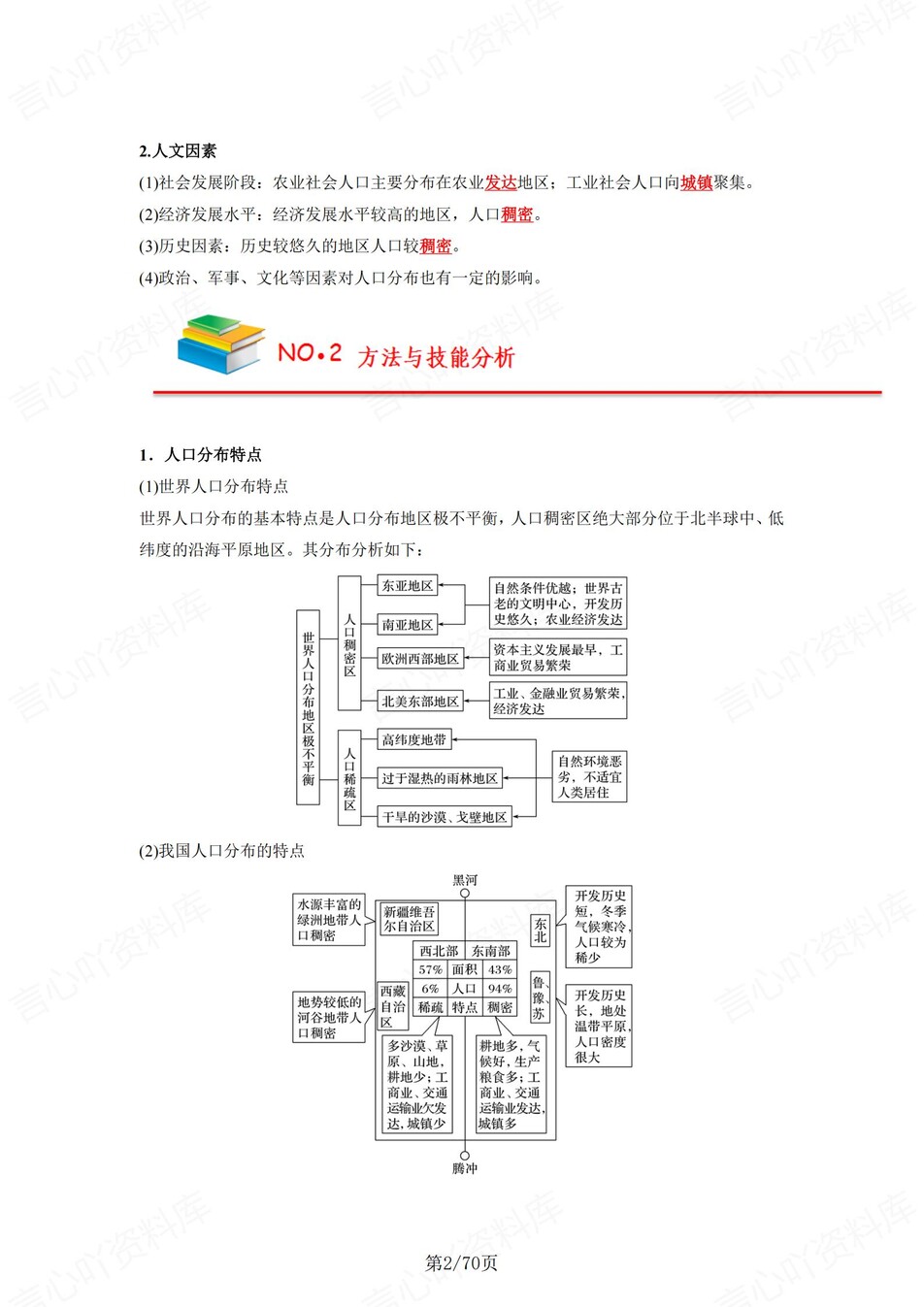 高中地理 | 新人教版必修二同步清单填空背诵知识总结梳理（背诵答案）插图高中地理1