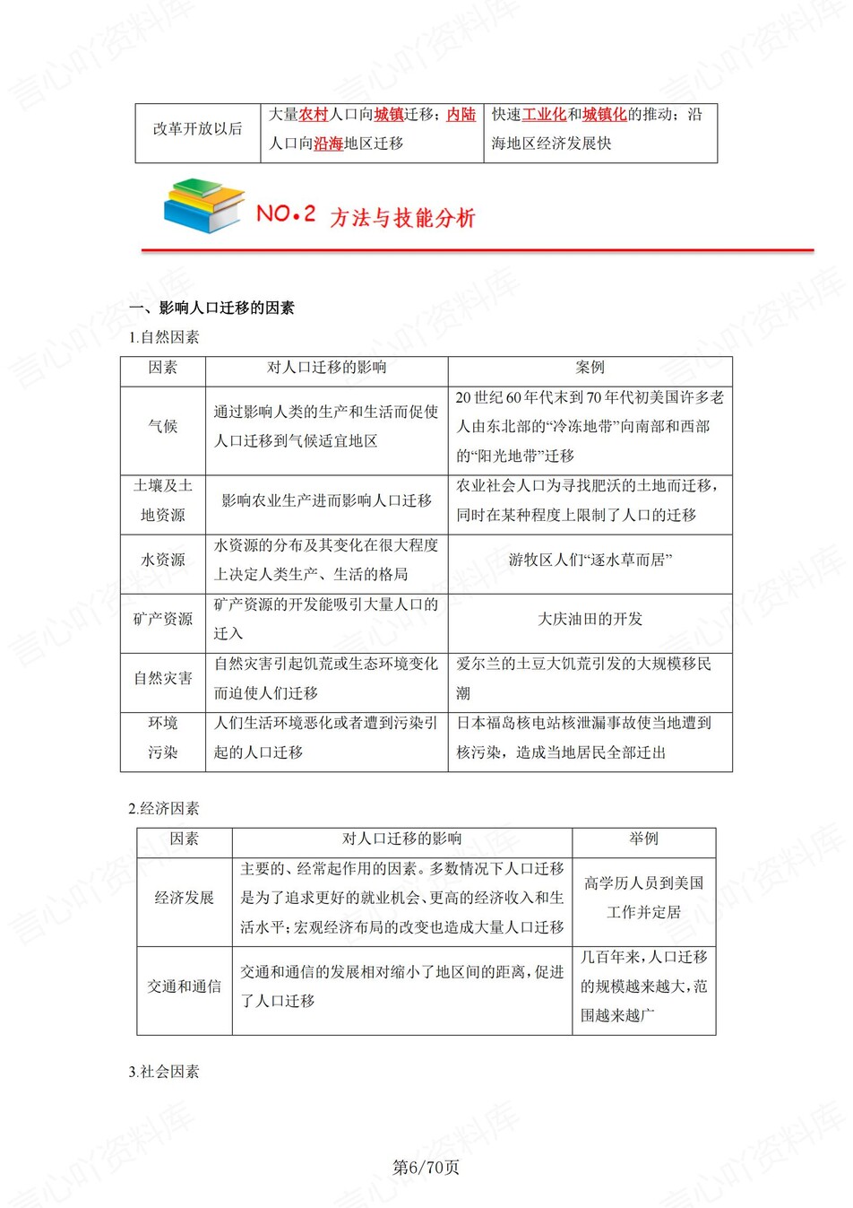 高中地理 | 新人教版必修二同步清单填空背诵知识总结梳理（背诵答案）插图高中地理5