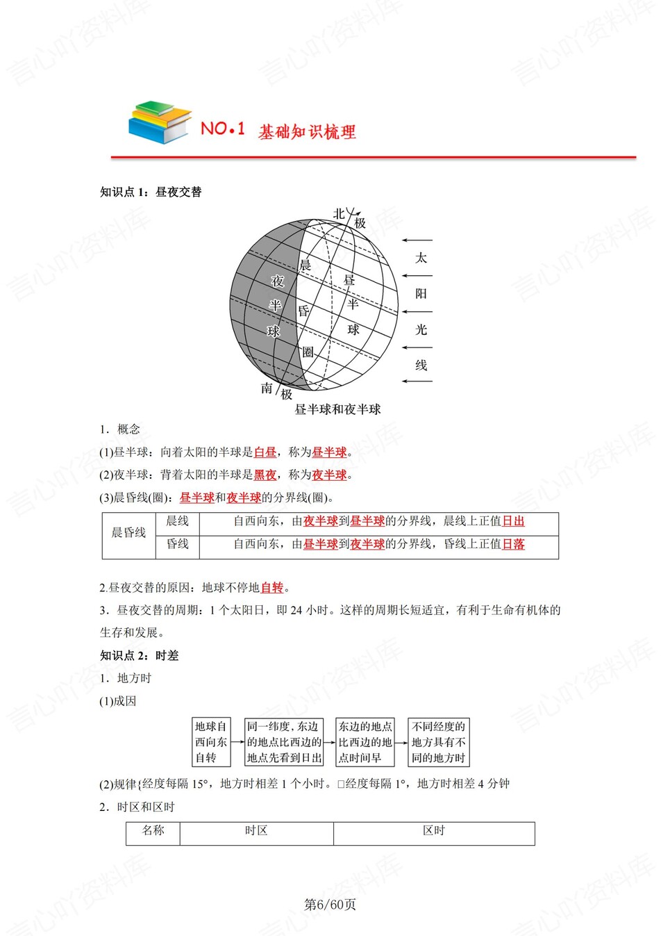 高中地理 | 新人教版选择性必修一同步清单填空背诵知识总结梳理（背诵答案）插图高中地理5