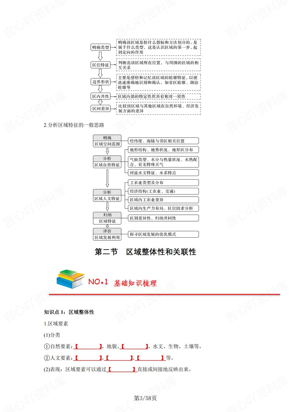 高中地理 | 新人教版选择性必修二同步清单填空背诵知识总结梳理（填空默写）插图高中地理2