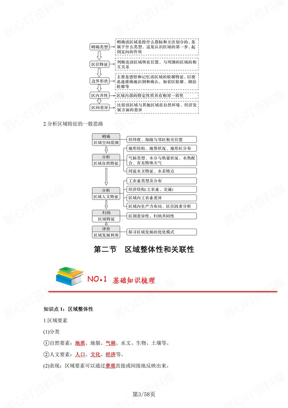 高中地理 | 新人教版选择性必修二同步清单填空背诵知识总结梳理（背诵答案）插图高中地理2