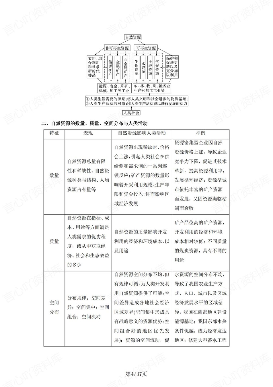 高中地理 | 新人教版选择性必修三同步清单填空背诵知识总结梳理（填空默写）插图高中地理3