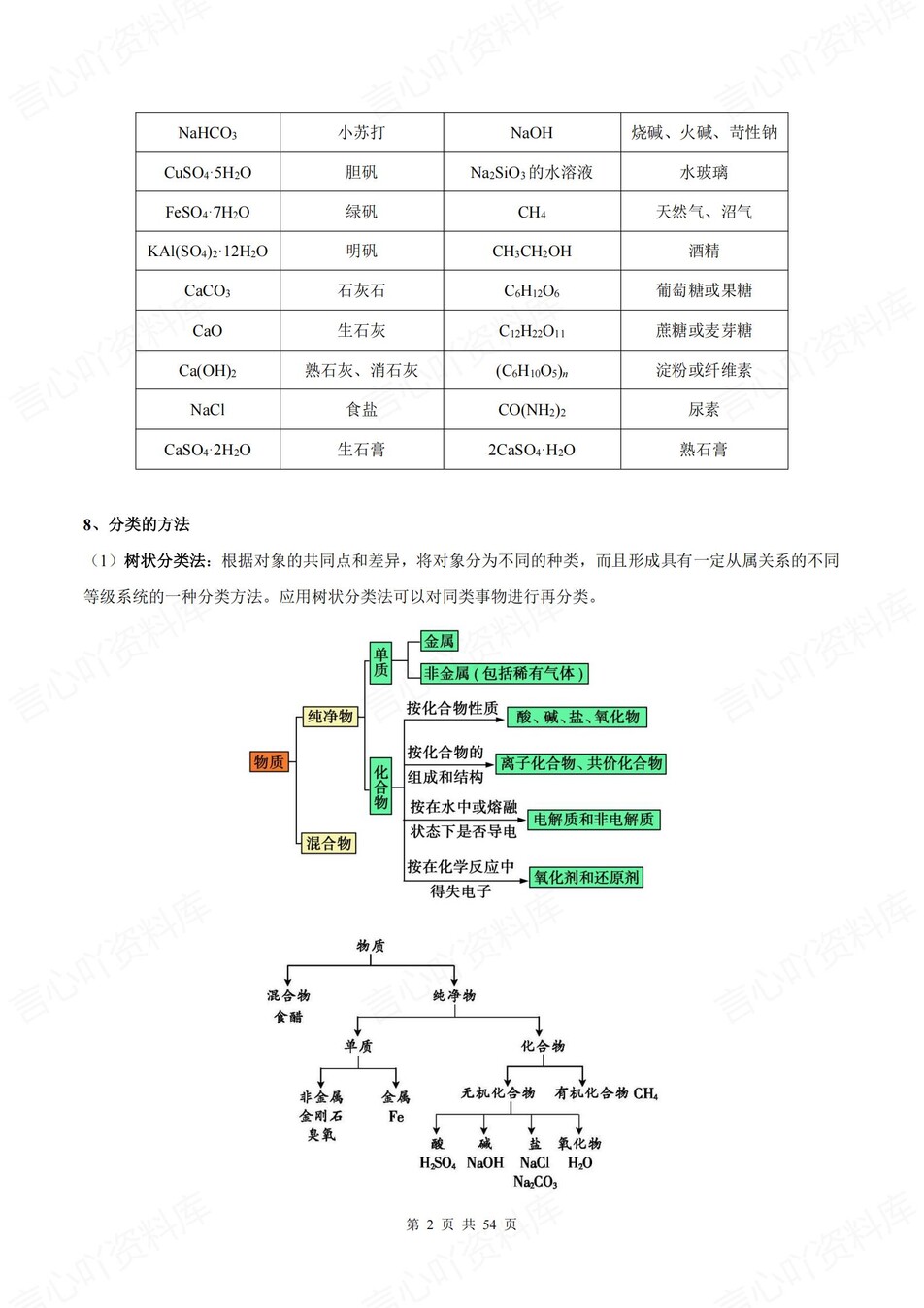 高中化学 | 新人教版必修一同步清单填空背诵知识总结梳理（填空默写）插图高中化学1