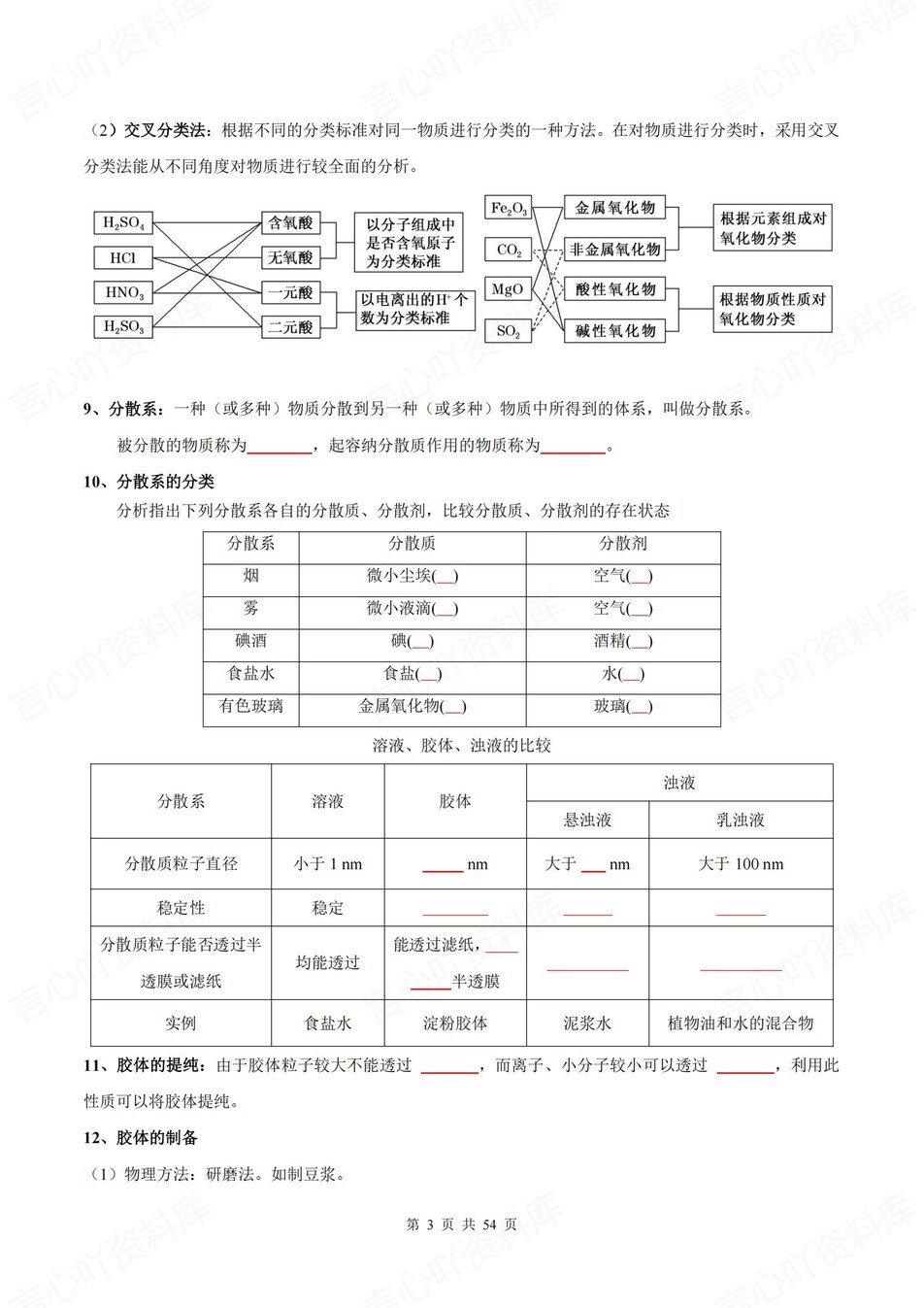 高中化学 | 新人教版必修一同步清单填空背诵知识总结梳理（填空默写）插图高中化学2