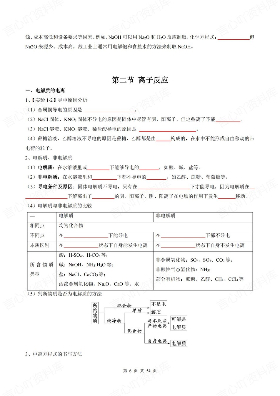 高中化学 | 新人教版必修一同步清单填空背诵知识总结梳理（填空默写）插图高中化学5